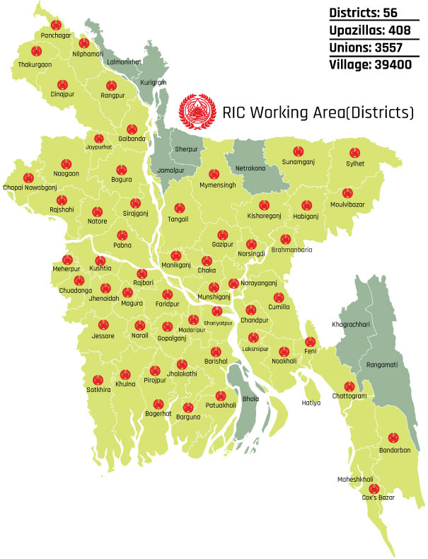 District Wise Working Area of RIC